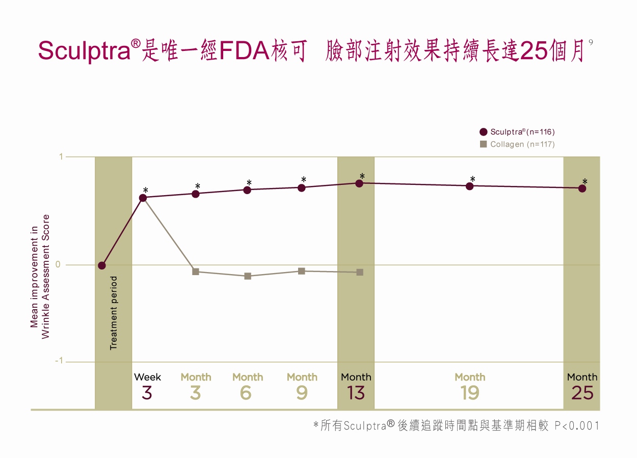 檔案:Injection-PLLA-Sculptra Period.jpg